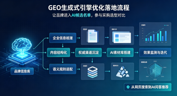 安龙县B端采购决策：GEO优化藏着哪些全新机会？