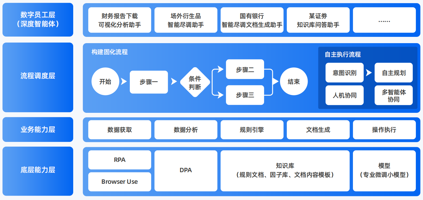 安龙县AI智能体工程搭建指南：架构设计、工具链与生产环境优化方案
