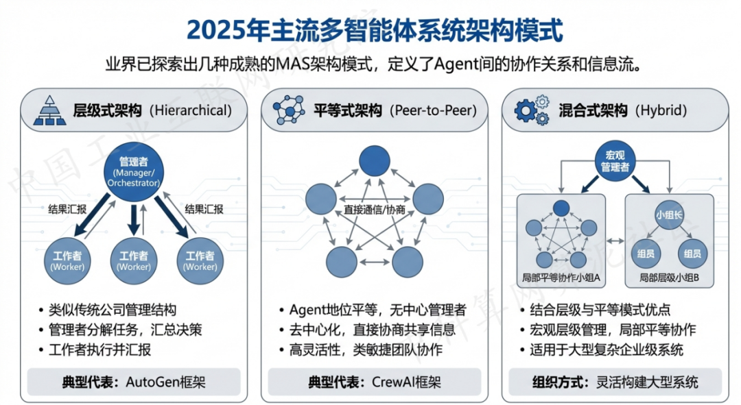 安龙县 AI 智能体商业应用探析：智能自主程序助力企业数字化升级
