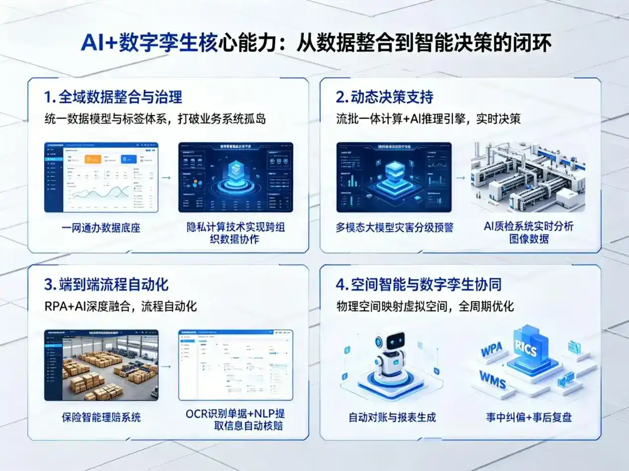 AI大模型落地优化服务｜解决安龙县企业大模型响应慢、输出不准、成本偏高问题
