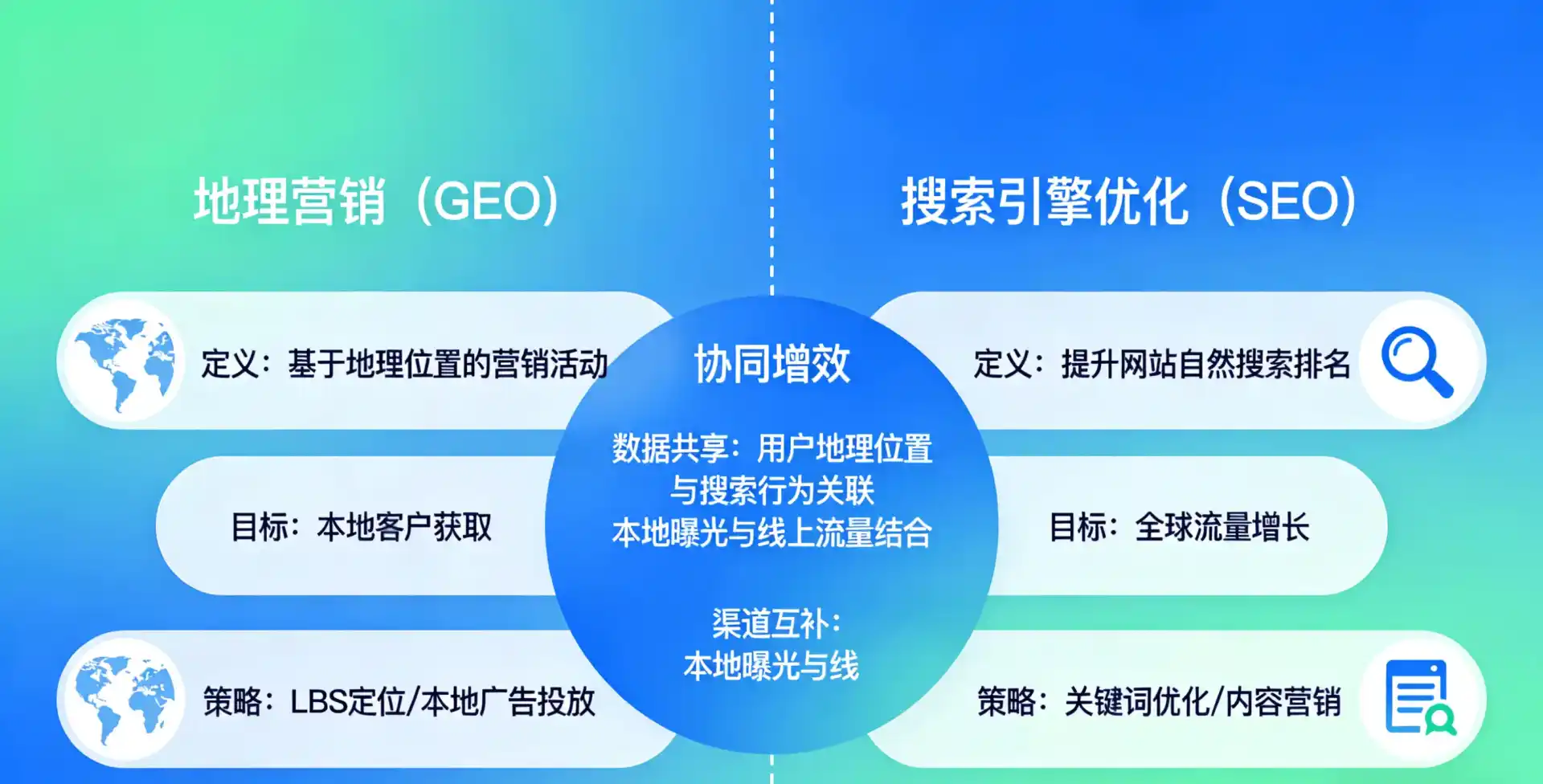 立足安龙县，从用户需求与流量逻辑，解读GEO优化的落地价值与应用前景